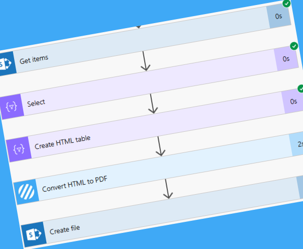 Convert SharePoint List Items to PDF