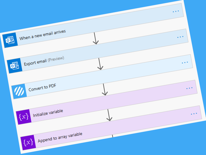 Converting Emails and Attachments to PDF in Power Automate