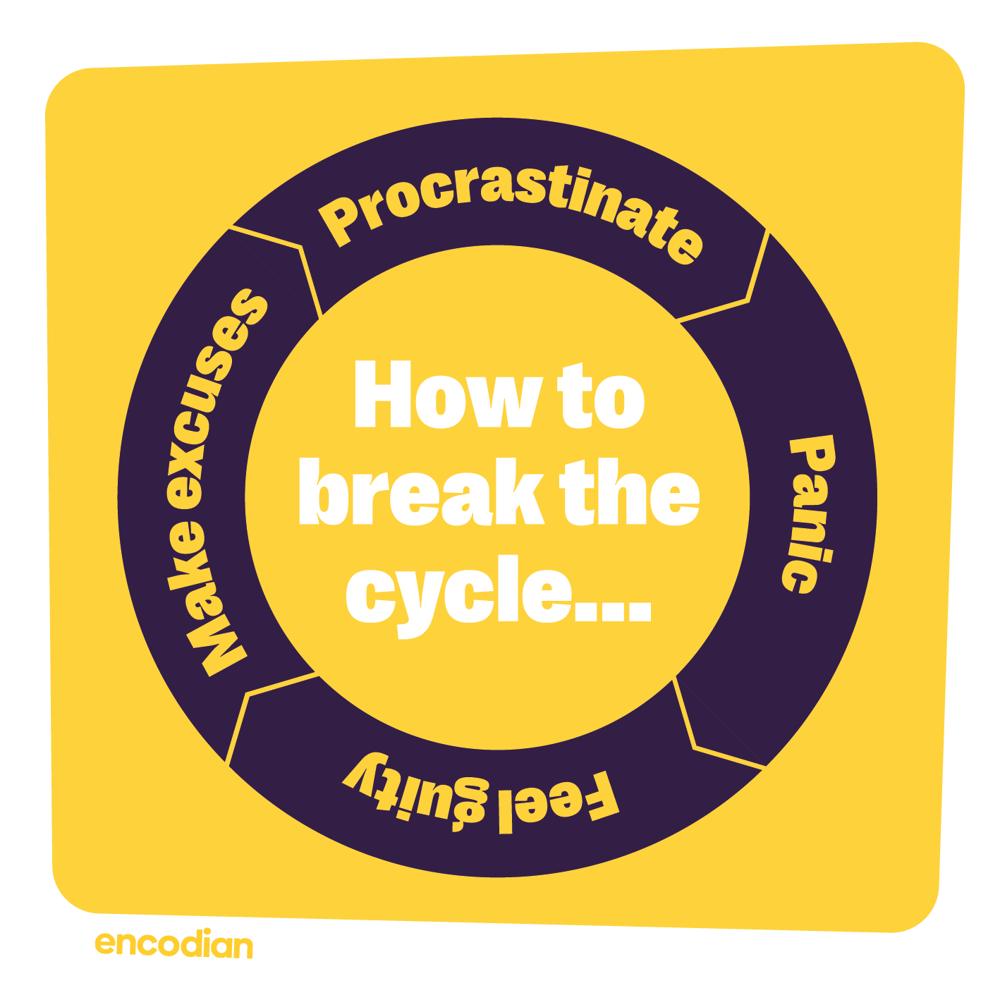 A cycle showing procrastinate, panic, feeling guilty, make excuses, asking how to fight procrastination