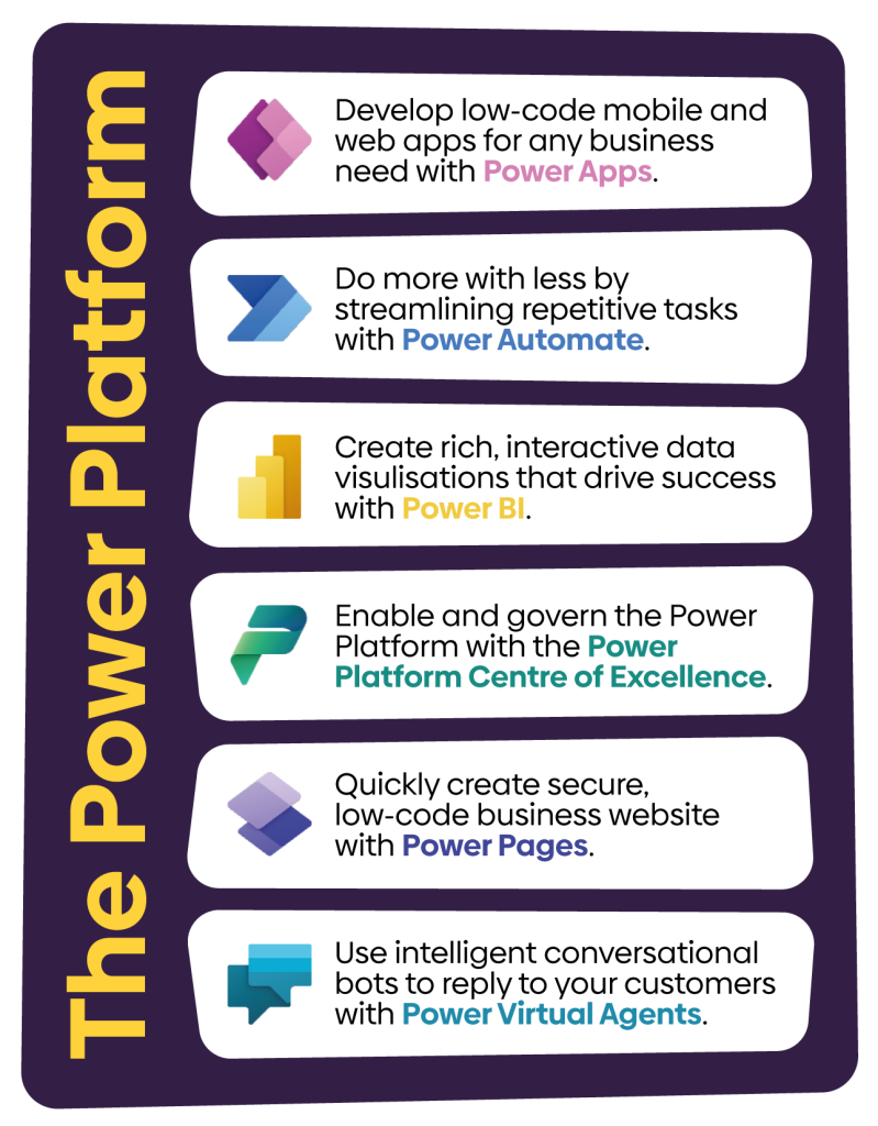 The Power Platform (Power Apps, Power Automate, Power BI, Power Platform Centre of Excellence, Power Pages, Power Virtual Agents)